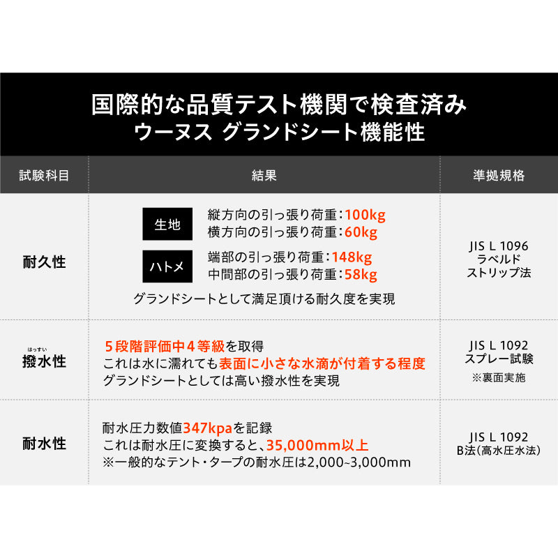 信頼の品質