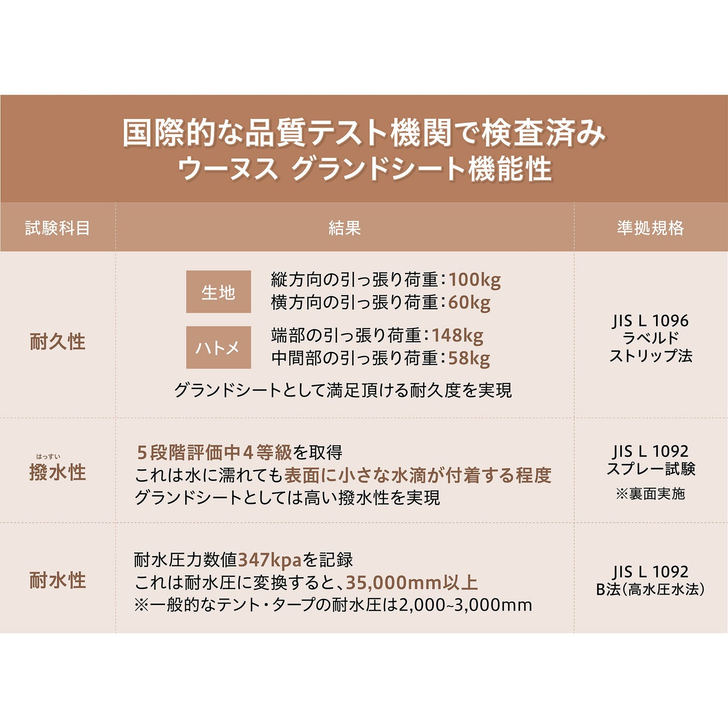 信頼できる性能